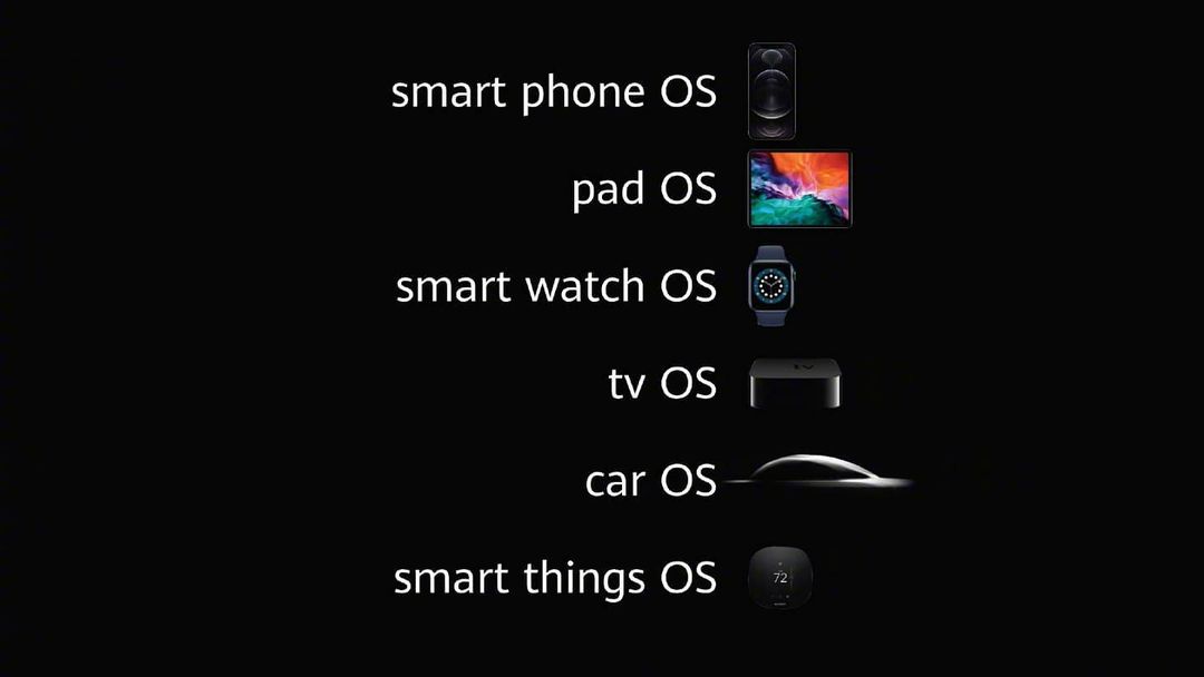 64_BitTech's tweet photo. So ya! Huawei has Finally announced The Harmony OS in China 😴
.
.
#Huawei #HuaweiIndia #Huawei5G #HuaweiGlobal #HuaweiChina #HarmonyOS #Harmony #EMIUI #HuaweiMobile #HuaweiMobiles https://t.co/Fqv8znoYGH
