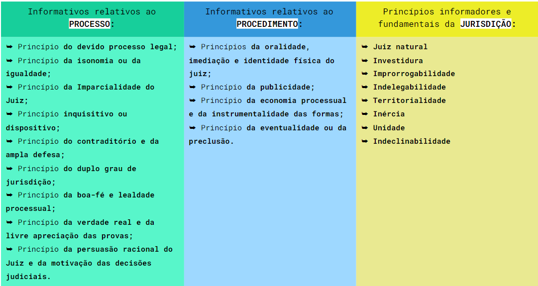 gusttavo_ribe's tweet image. Processo, Procedimento e Jurisdição:  #processocivil