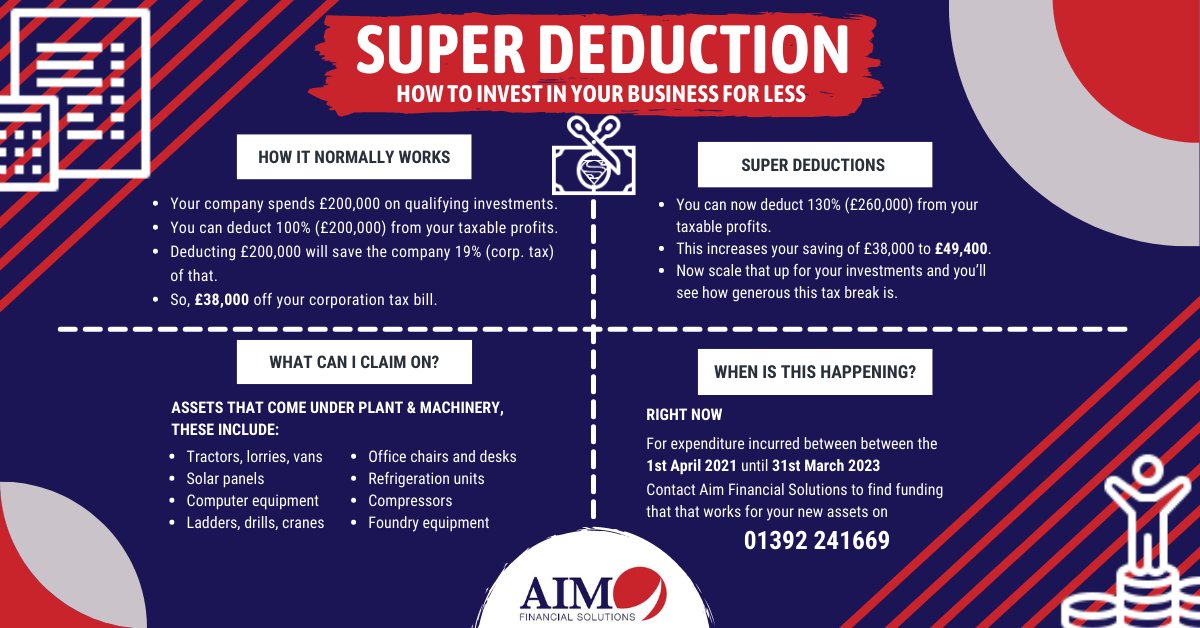 AIM Financial Solutions tweet media