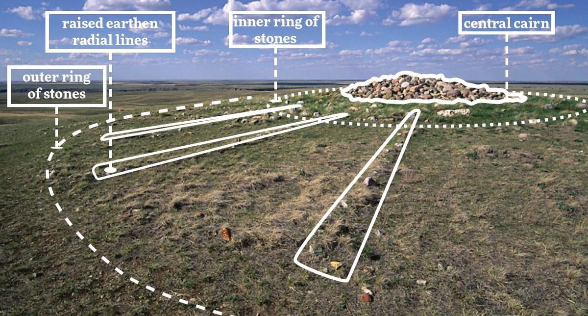 RobinEdgar's tweet photo. @rasc My #Eclipsology hypothesis proposing #Alberta's #Majorville #MedicineWheel = a #RayedSunSymbol #geoglyph inspired by, & responding to, the perception of a #TotalSolarEclipse as an #EyeInTheSky aka "Eye of God"
https://t.co/457RbFXrzC
#IndigenousHistoryMonth #IndigenousAstronomy https://t.co/8npgRHMG0Q
