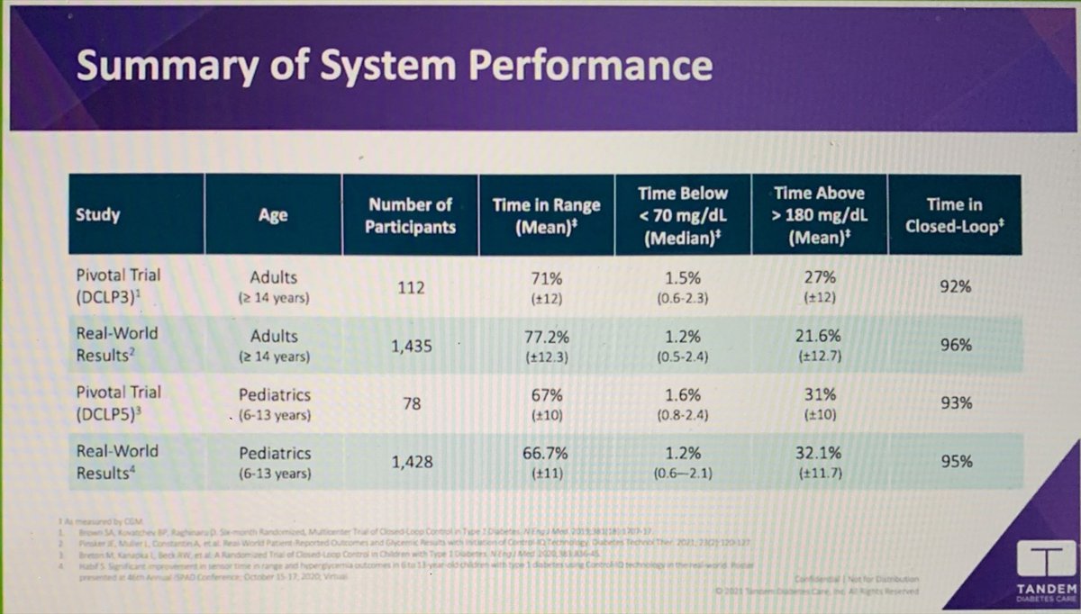 gb_cintia's tweet image. Resumen de resultados de estudios clinicos y datos en vida real con el sistema #controlIQ @dexcom @ATTDconf #ATTD2021