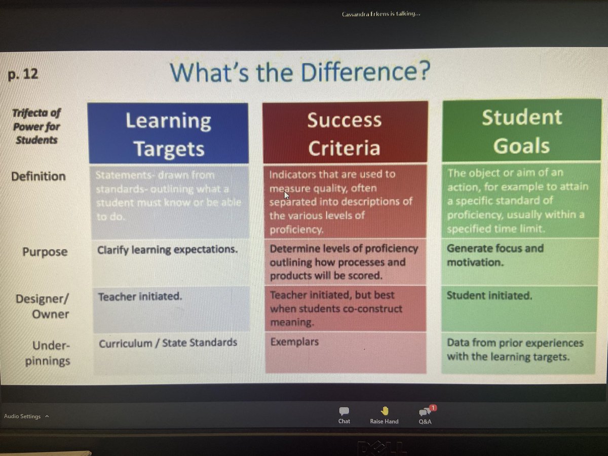 The Trifecta of Power for Students: Learning Targets &amp; Success Criteria have always gone hand-in-hand. How are we routinely helping students initiate their own goals to impact their understanding and growth? #AFL2021