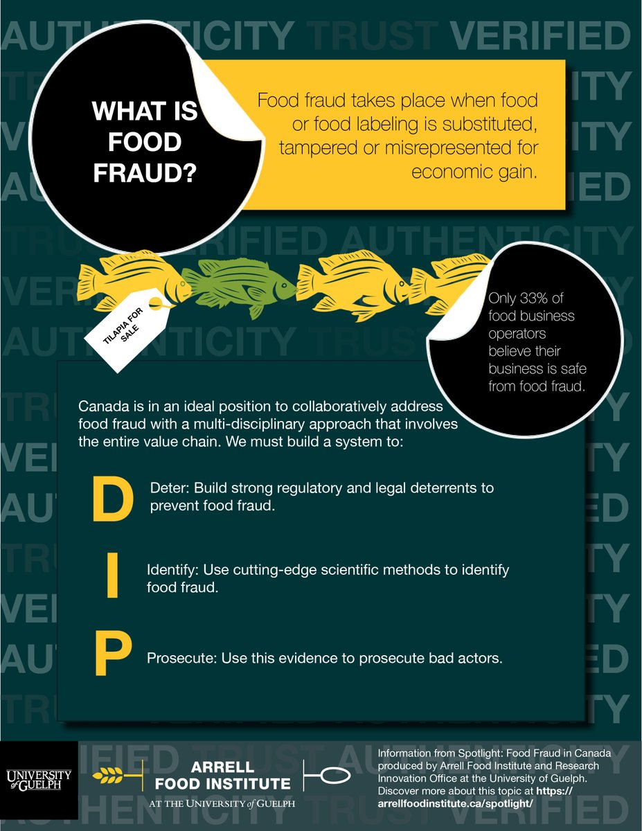 The latest Spotlight report proposes a new intervention framework essential to reducing the risk of food fraud in Canada.

arrellfoodinstitute.ca/spotlight/food…