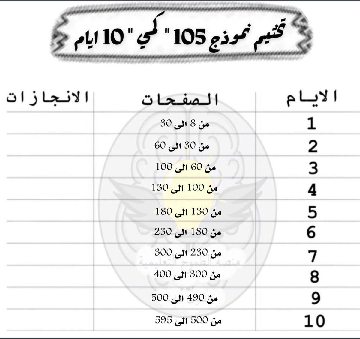 نموذج المعاصر ١٢٠ تحميل كتاب