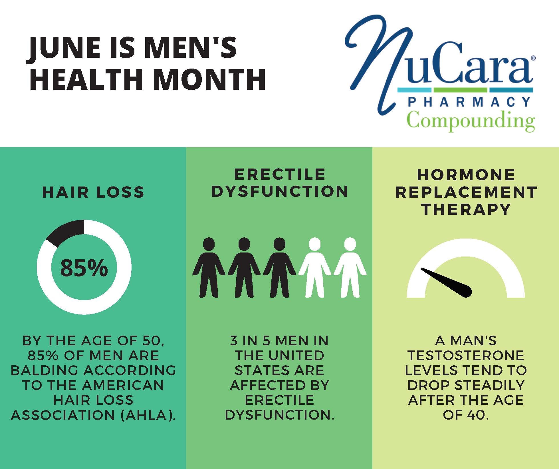 Nucara Pharmacy Logo Payment Portal • BillpaySafely.com