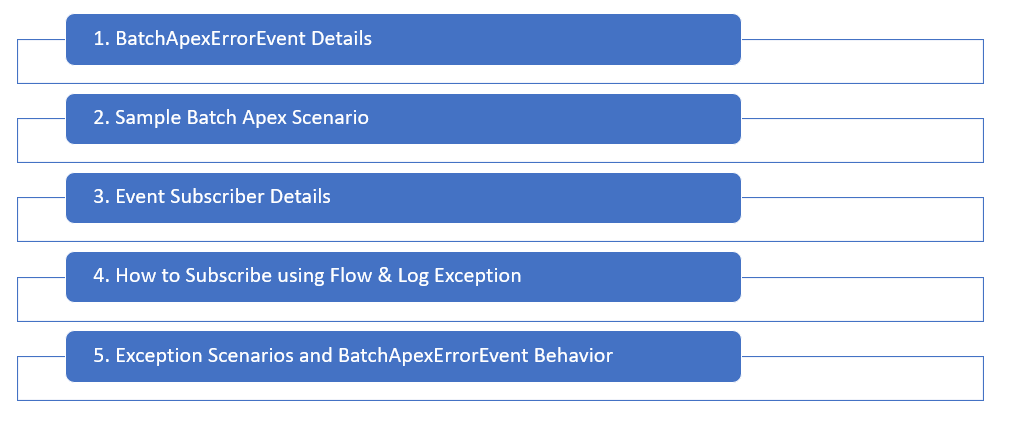 Many times, Salesforce Batch Apex processes are failing without logging exception details. In this post let us see how we can make use of Salesforce standard platform Event Object - BatchApexErrorEvent for better exception logging.
#salesforcedeveloper 
lnkd.in/gChZHdN