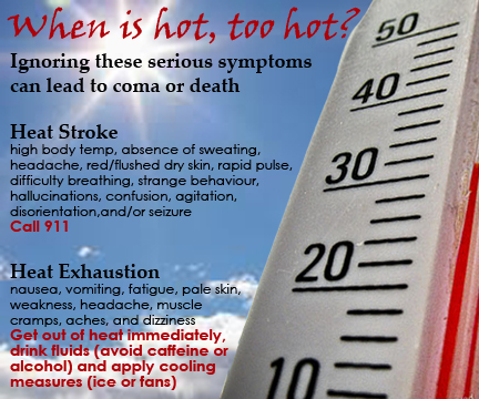 Heat related illnesses happen when your body becomes dehydrated &amp; body temperature rises. Your best defense is to stay hydrated &amp; stay out of the heat. When showing symptoms of a heat related illness get out the heat, drink cool liquids &amp; monitor for signs you need medical help.