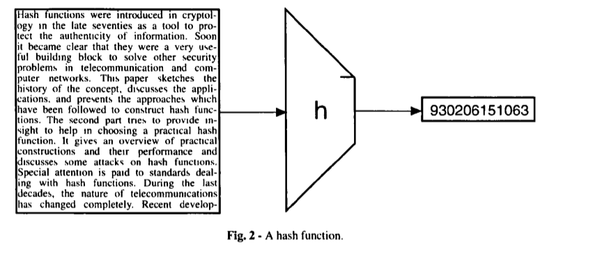 LGcommaI's tweet image. #Preneel1994Survey-1
[#PreneelCryptographicHashfunctions]

&quot;European Transactions on Telecommunications 5(4), pp. 431-448  (July/August 1994)

Cryptographic #HashFunctions

Bart Preneel (Katholieke Universiteit Leuven/#Belgium)

Manuscript received on February 15, 1994&quot;

M.t.
&amp;gt;