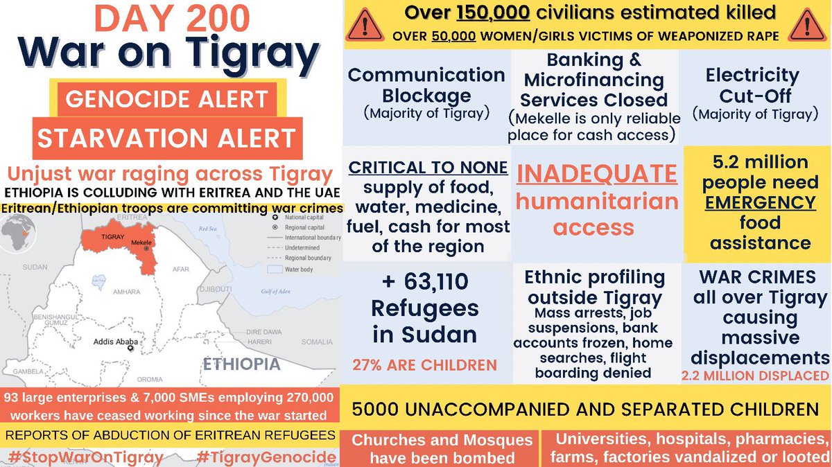 Yohannes_v's tweet photo. #TIGRAY IN THE LAST 200 DAYS‼️

🔺200 Days of Ethnic Cleansing.

🔺200 Days of Weaponized Rape.

🔺200 Days of Shelling and Terror.

🔺200 Days of Weaponized Starvation.

🔺200 Days of Looting and Displacement.

🔺200 Days of No Humanitarian Corridors.

🔺#200DaysOfTigrayGenocide https://t.co/evVXrvDb8i