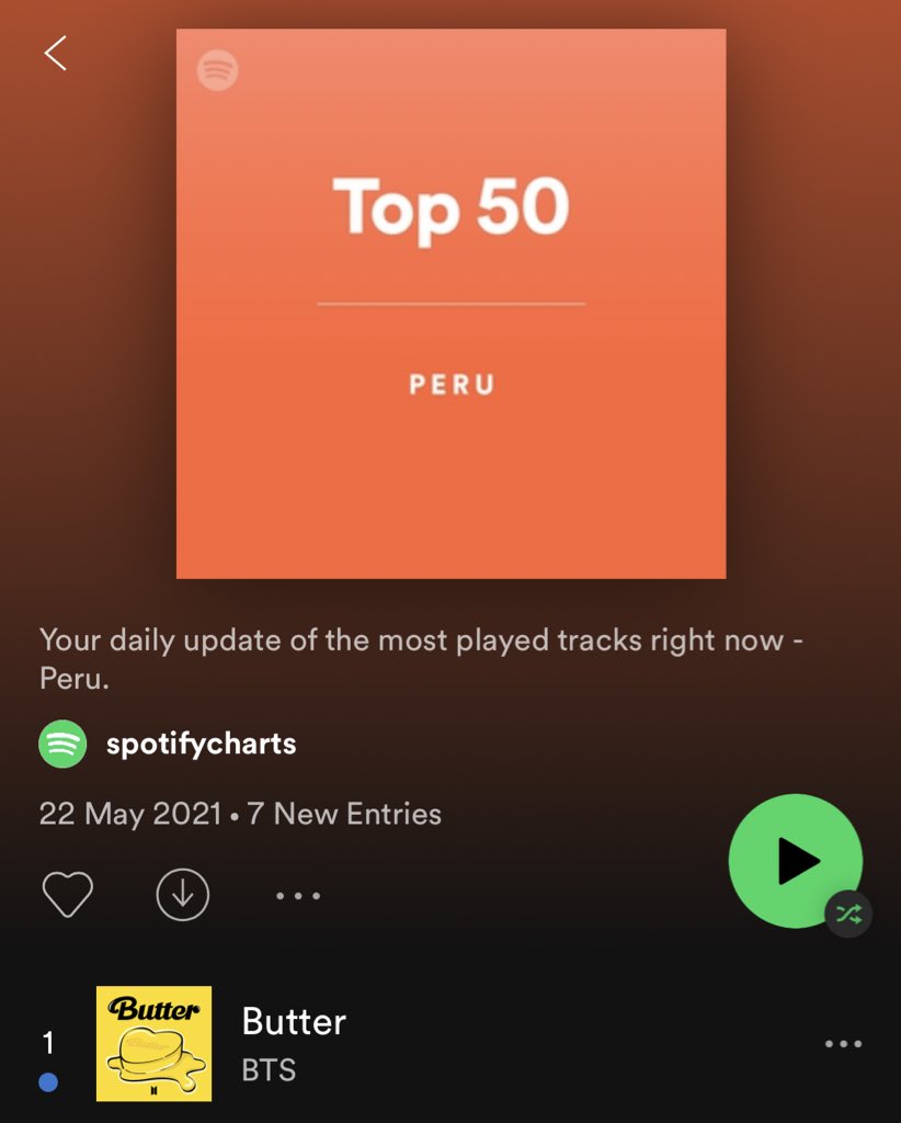 RT @jkpathys: butter debuts as #1 on spotify peru making it the biggest bts debut in the country LETS GOOO https://t.co/888sRgeOlE