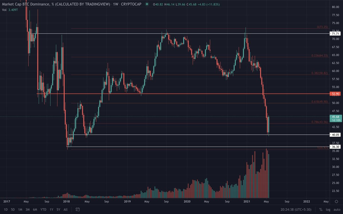 Crypto Bheem (@crypto_bheem) / Posts / X