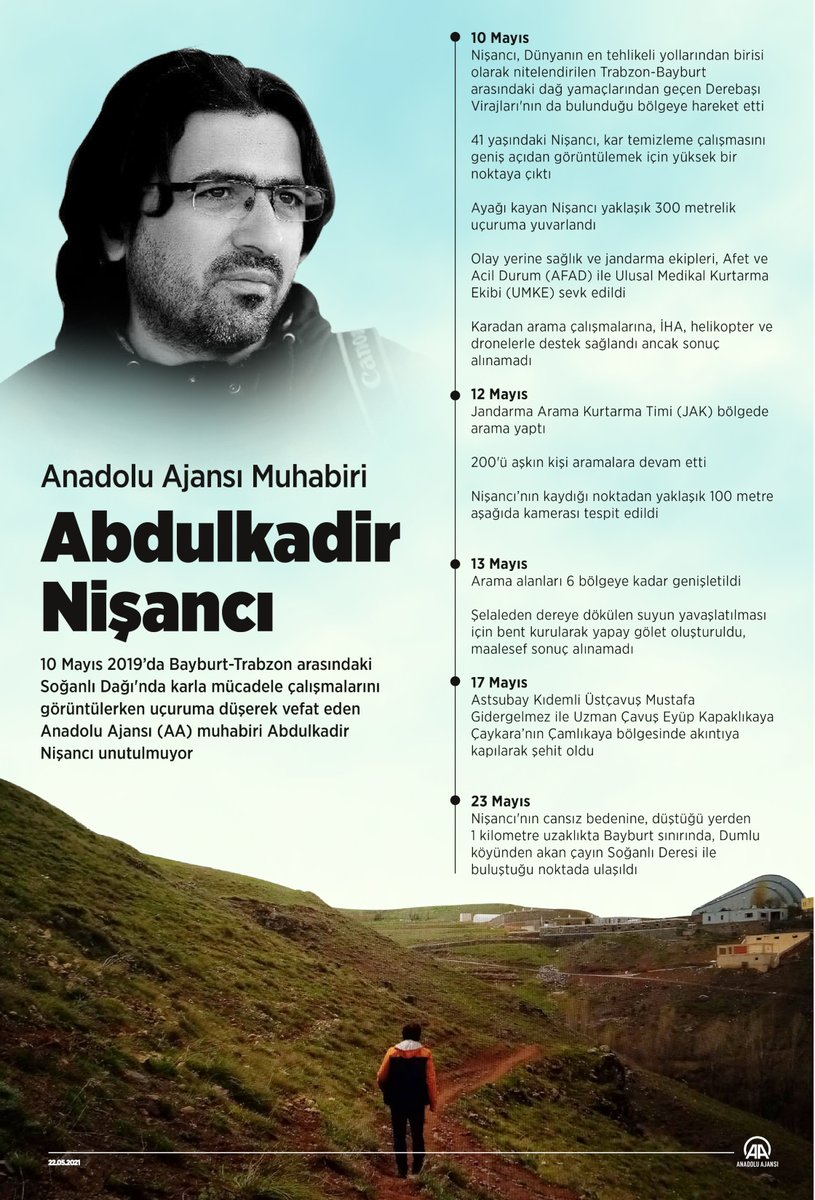 Anadolu Ajansı Muhabiri Abdulkadir Nişancı aa.com.tr/tr/info/infogr…