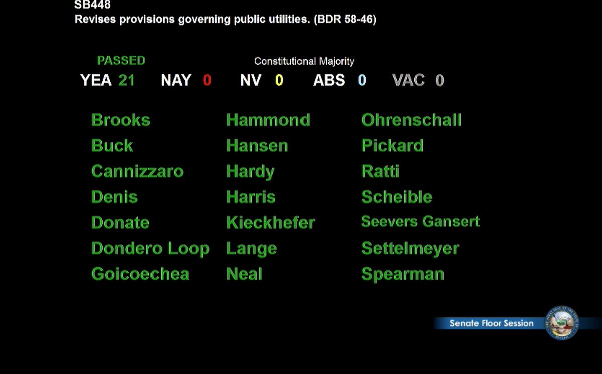 myfoursolar's tweet photo. #Midnight progress! #cleanenergy in NV just got a big boost #nvleg Senate unanimous approval of SB448 @LVchrisbrooks #transmission #transportationelectrification bill!! https://t.co/TIZeaR90yL