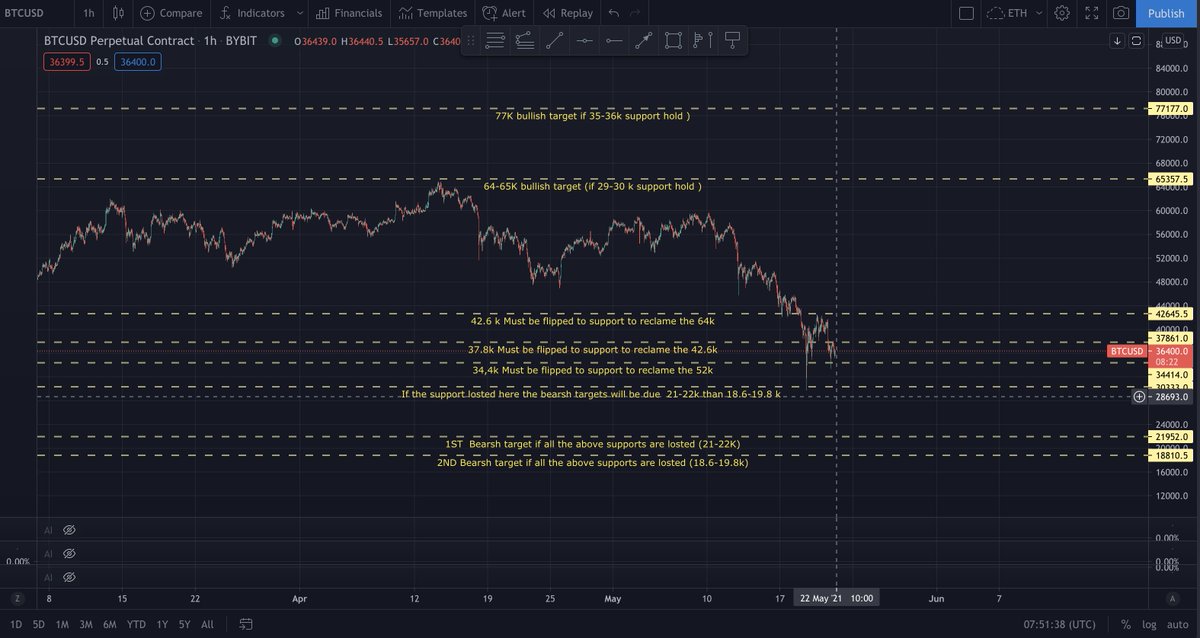 Shadi_Alashkar's tweet photo. @Thecryptomist https://t.co/7tx0iLR2Nb