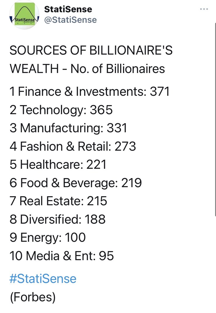 asemota's tweet photo. Nerds become extremely rich because they care deeply about a problem and end up providing unique solutions that gain universal acceptance.

Mediocre people don't get rich because they only look for common opportunities to make money from solutions. Many people have the same ideas https://t.co/TvPAw11Wqn