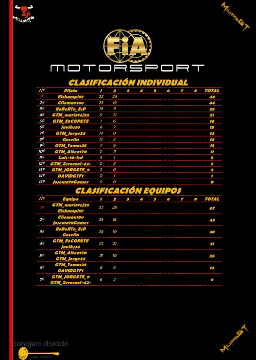 MiurasGT tweet media