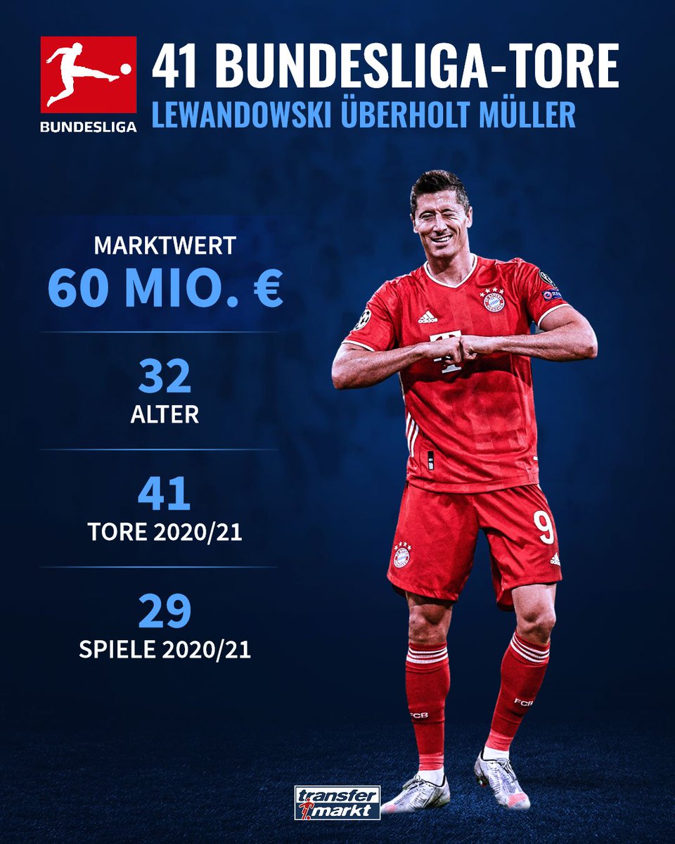 Lewandowski 41 Tore / Tor Rekord In Der Bundesliga ...