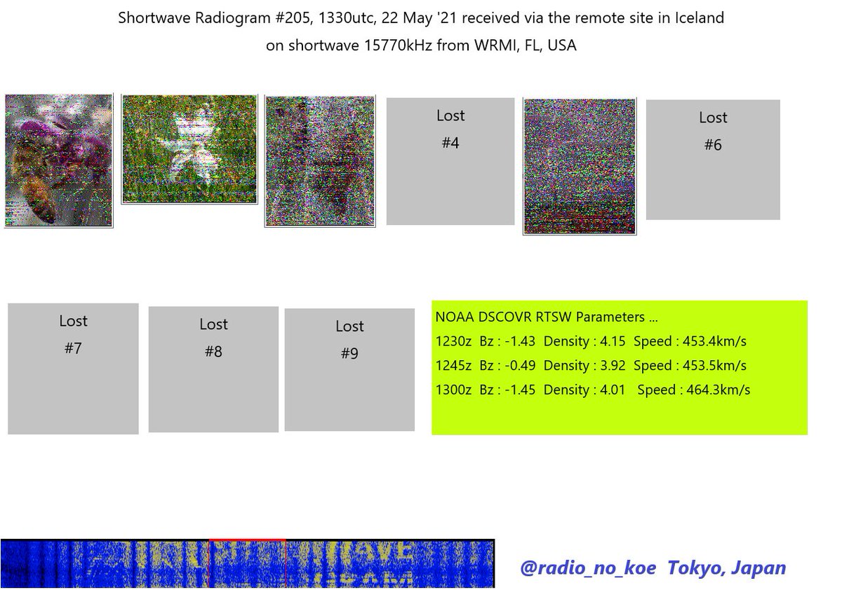 radio_no_koe's tweet photo. I've decoded the pictures from @SWRadiogram 1330utc, 22 May '21, received via #RemoteSDR in Iceland on #shortwave 15770kHz from WRMI, FL, USA. Poor condition today.
#RemoteBCL https://t.co/IT9bCZgWrl