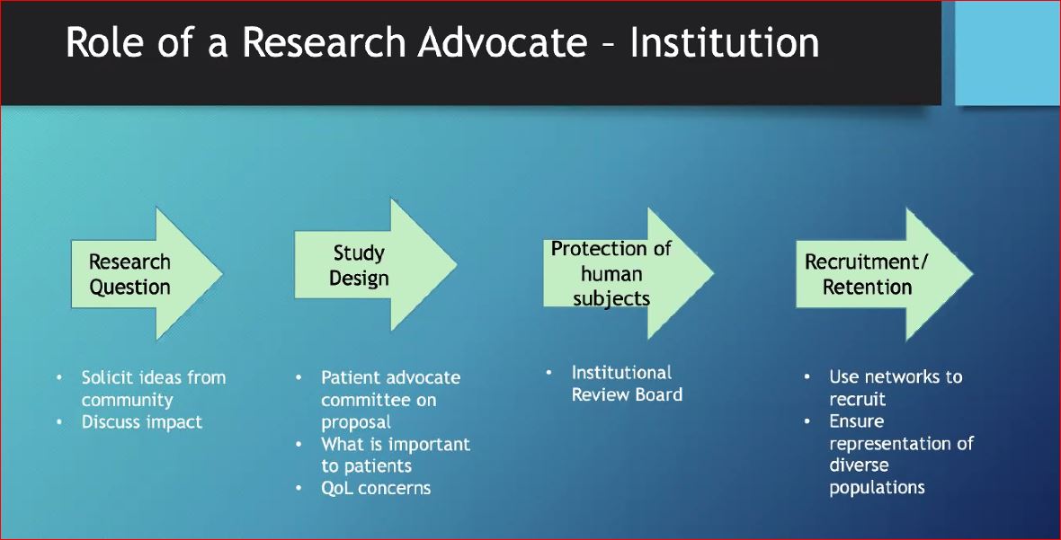 healWRITEnow's tweet photo. Love this slide by Susan Susan Leighton. Too often patients advocates are brought in at the end (if at all) but it's more beneficial if it is throughout the entire process. #GynCancerResearch https://t.co/dfri0cOJvU