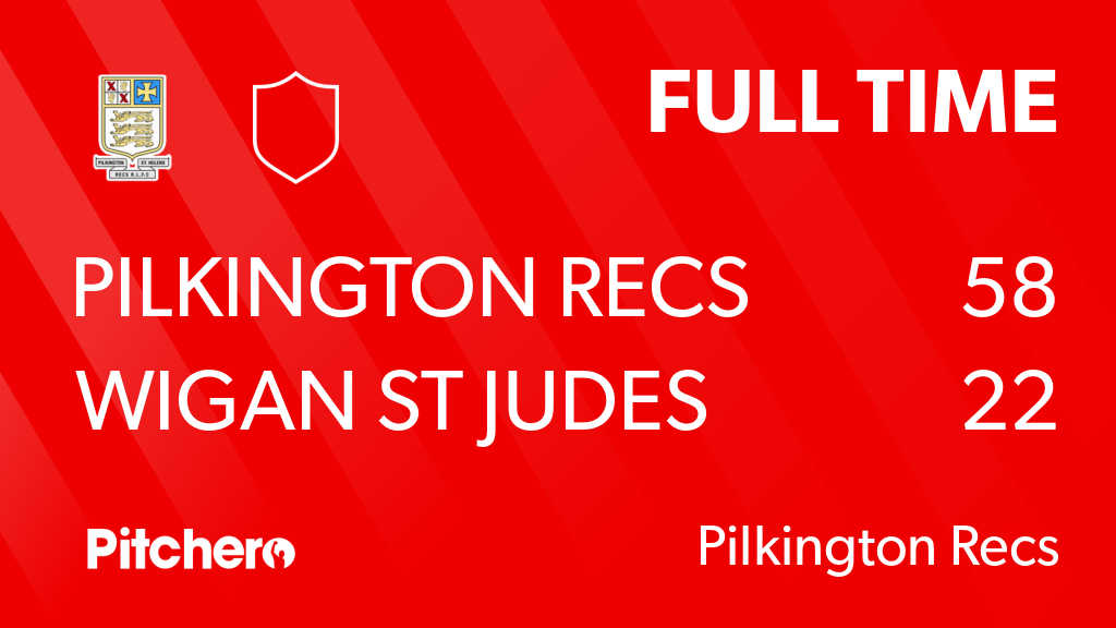 PilksRecsARLFC's tweet photo. FULL TIME: Pilkington Recs ARLFC 58 - 22 Wigan St Judes
#PILWIG #Pitchero
https://t.co/4GRw4mBRFh https://t.co/KXGuVg2QEU