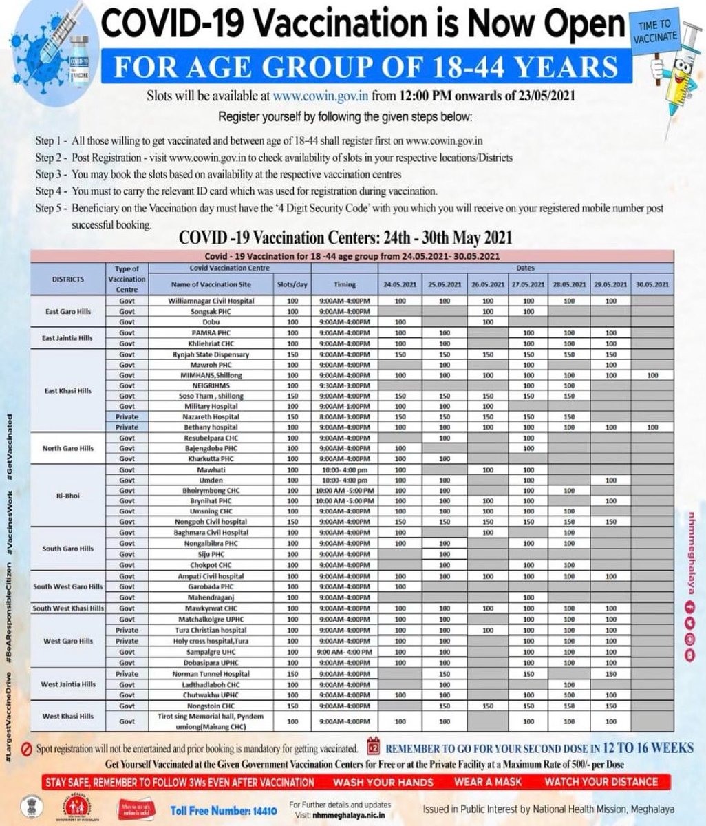 Your time is now! Here is the next schedule to book your vaccination appointment. 

Slots will open TOMORROW, 23rd May 2021 at 12PM🗓‼️

Head to the CoWIN portal now to register to avoid any delays. 

#NHM #LargestVaccineDrive #Covid19Meghalaya #TakeYourBestShot #covid_19
