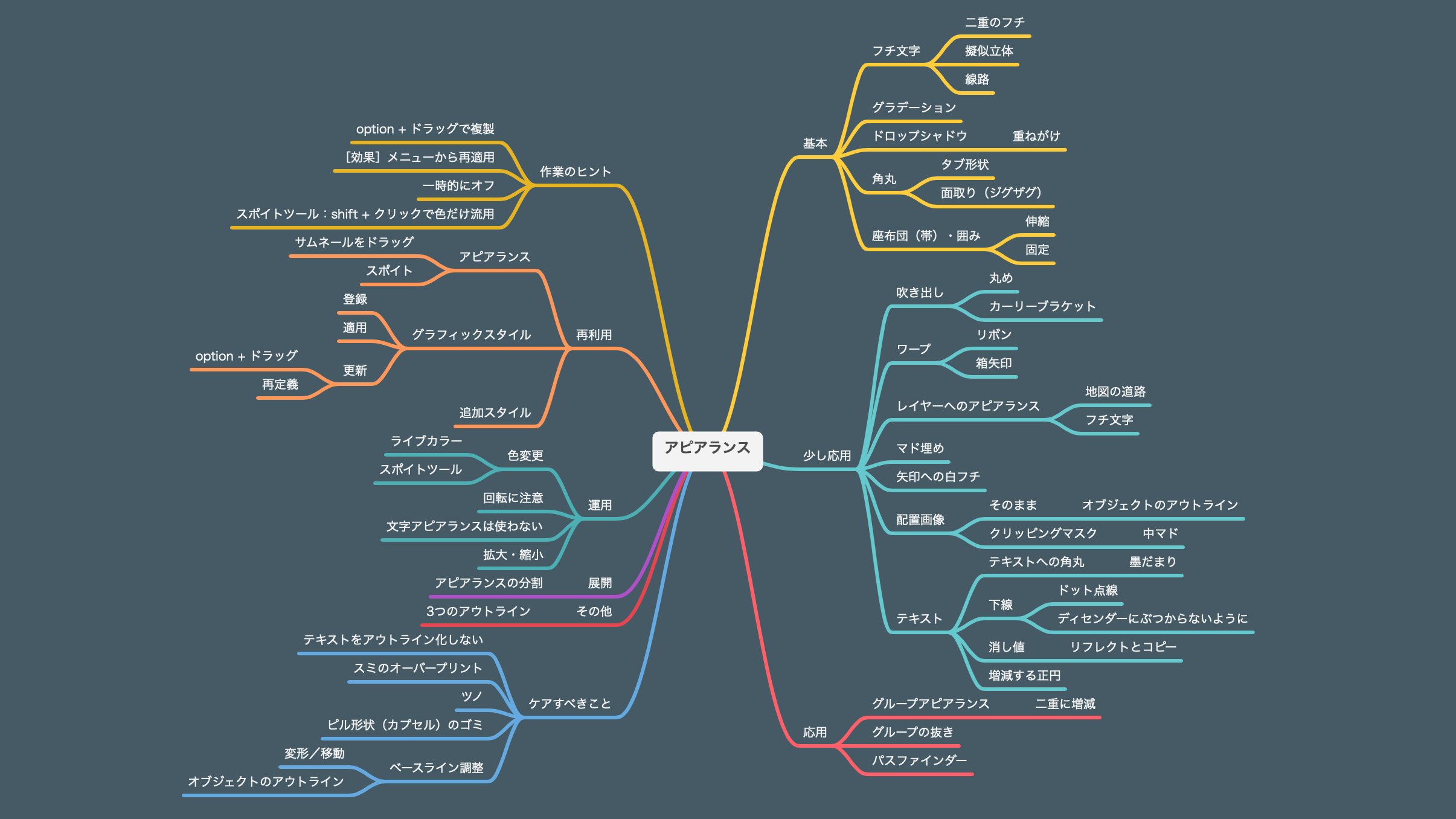 Dtp Transit Illustratorのアピアランスに関して 出遅れてしまった これからはじめたい という方向けの記事を書こうと思い立ったのですが 壮大すぎて腰が抜けた T Co Yqrw3v0m5d Twitter