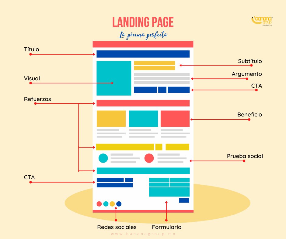 La pócima perfecta, para una Landing #Page perfecta 🪄💻