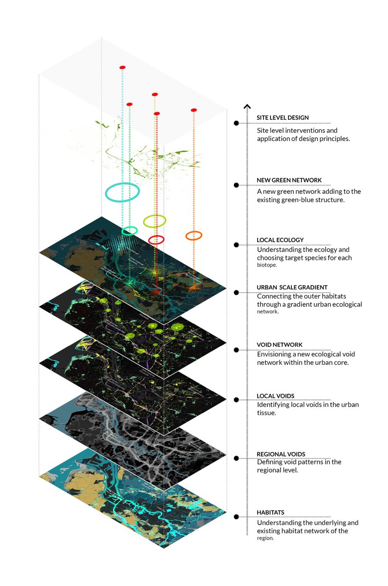 garygilson_'s tweet photo. A landscape architecture design framework for Rotterdam to stitch together the habitats surrounding and being dismantled by its rapid urban expansion. Guides: @nicotillie72 @Arjan_vTimmeren 

#landscapearchitecture #urbanism #resilience  #urbanecology #rotterdam #ClimateEmergency https://t.co/4US3oLfsrT