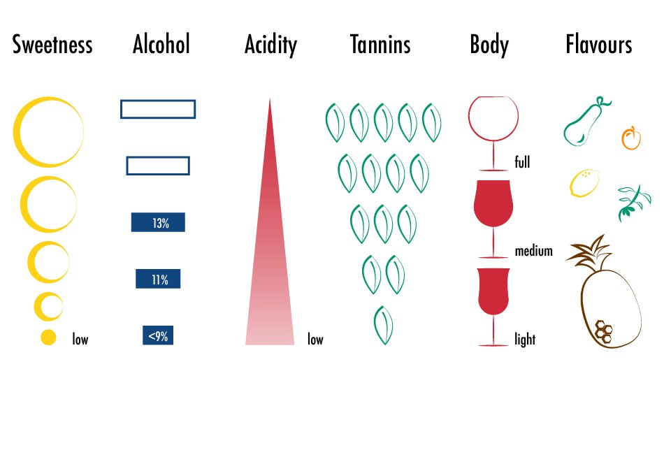 winesofeeurope's tweet photo. What is #Vidiano? @notjustveggie explains in her Grape Guide...

Vidiano is an ancient, white grape variety native to #Crete. It's semi-aromatic &amp; late-ripening, producing #wines with a creamy mouthfeel.

Read the full guide:
https://t.co/8jWTjt5E1C

Graphics by Tatiana Trippett https://t.co/JGCpVM8YjV