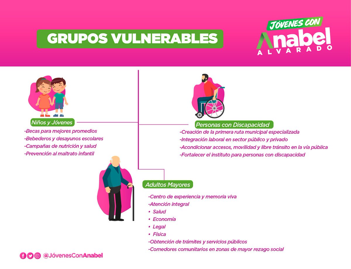 ConAnabel's tweet photo. La inclusión laboral, económica y social  de las personas vulnerables en la capital es un tema que nuestra próxima alcaldesa @anabelalvaradov  trabajará por el #bienparatlaxcala
#BienParaTlaxcala
#TlaxcalaCapital https://t.co/rQcFaEJuaL