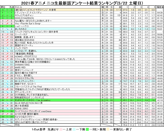 B9 アニメ 新着