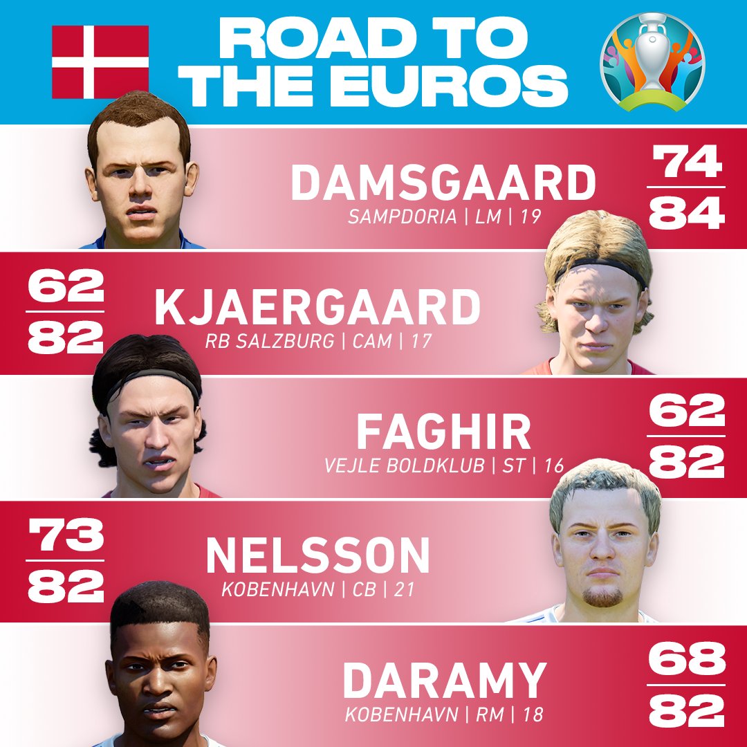 Fifacmtips On Twitter Best U21 Danish Talents Fifa21 20 Days Till Euro2020