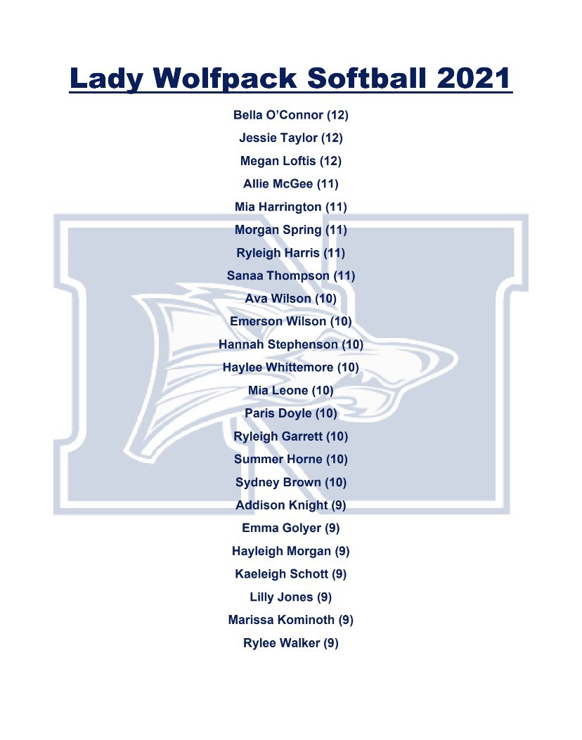 NPHSsoftball's tweet photo. Congratulations to all of these talented young ladies! Time to go to work! #dominate https://t.co/l4XUz8ZGqU