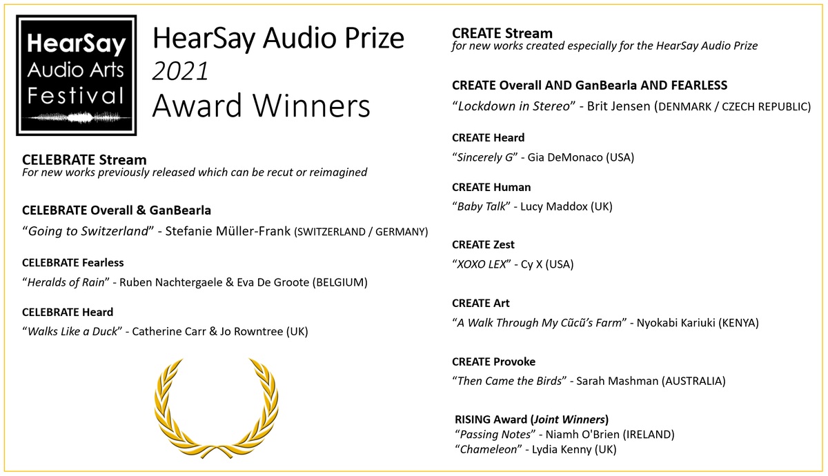 HearSayFestival's tweet photo. All the HearSay Audio Prize 2021 Award Winners are NOW AVAILABLE here https://t.co/FS9HWqlHe6

Winners: @muellerfra_  @britjensen  @nkariukimusic @SarahMashman @freewind98 @cyberwitch666_  @niamhobrienharp @evadegroote @videocounsellin @CatherineECarr @lydiaaakenny @lucy_maddox https://t.co/HJVDe6KdpS