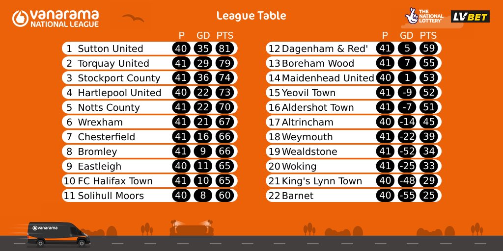 Hartlepool United - Vanarama National League - The Vanarama