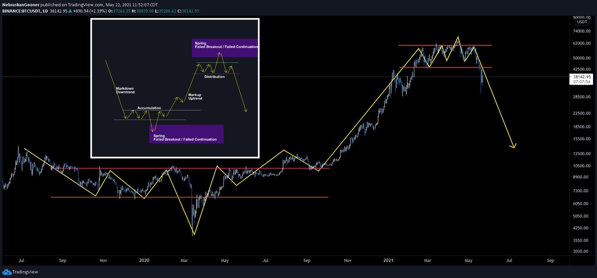 #Bitcoin

Welp, it was a fun ride you guys🏳️