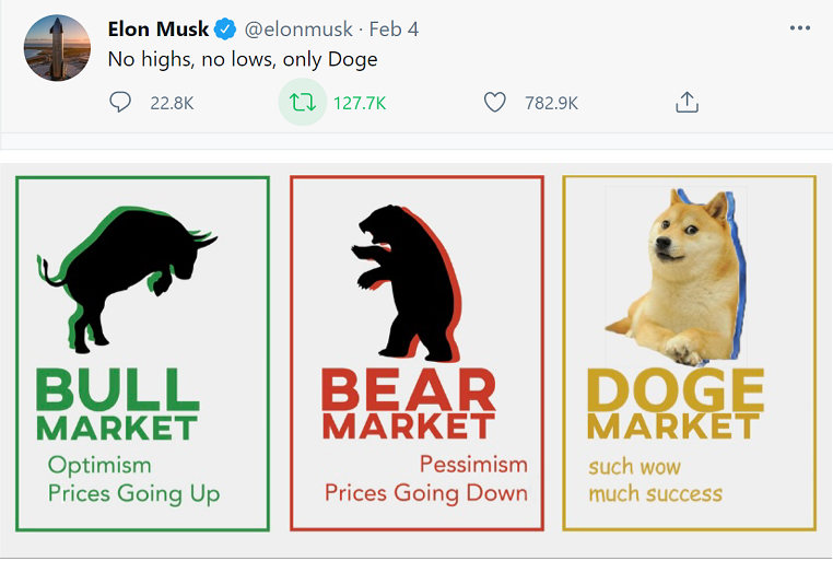HeavyMetalMach2's tweet photo. Crypto is about to enter into a #doge market. Much success. https://t.co/UtFz1VB35v