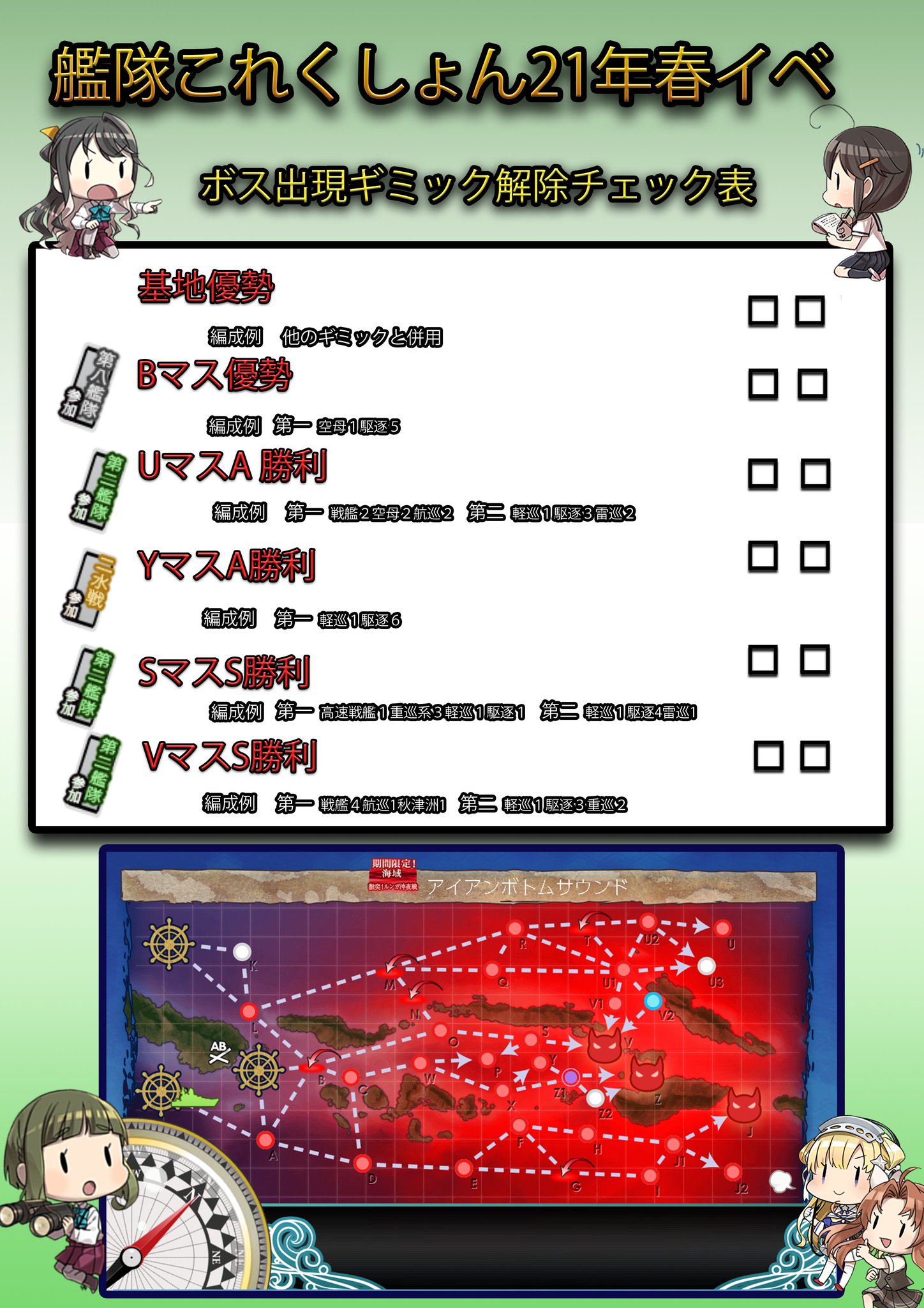 るせる On Twitter E5 3ボス出現ギミックチェック表作りました ミスなどがありましたらリプやdmをお願いします 訂正版はリプ欄に追加します