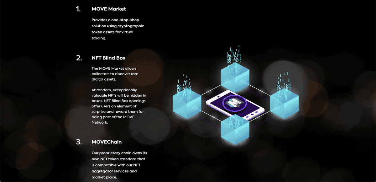 reyymark23's tweet photo. 1⃣| MOVE Network is targeting to be the largest #NFTs aggregator that cover the full spectrum of #NFT products supported by the #MOVEChain in the future. 

Details: https://t.co/rr52Qq2ZB5 
#DApps #DappOnline #ETH
#CTBot Adrop Ram 10 BTT 80 https://t.co/iJMb4aiclV
