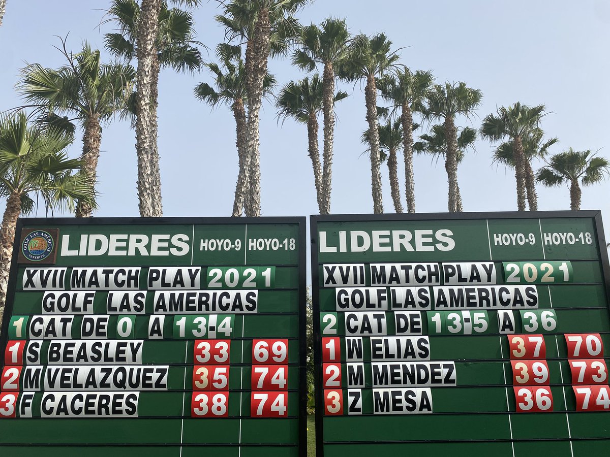 GolfAmericas's tweet image. #matchplaylasamericas Previa Medal 
Scott Beasley, campeón del año pasado, se impone en la 1a fase con 3 bajo par (1a Cat). En 2a Walterio Elías será el primer cabeza de serie tras lograr 70 golpes netos #tenerifegolf @TenerifeisGolf @Par4Medios #golflasamericas