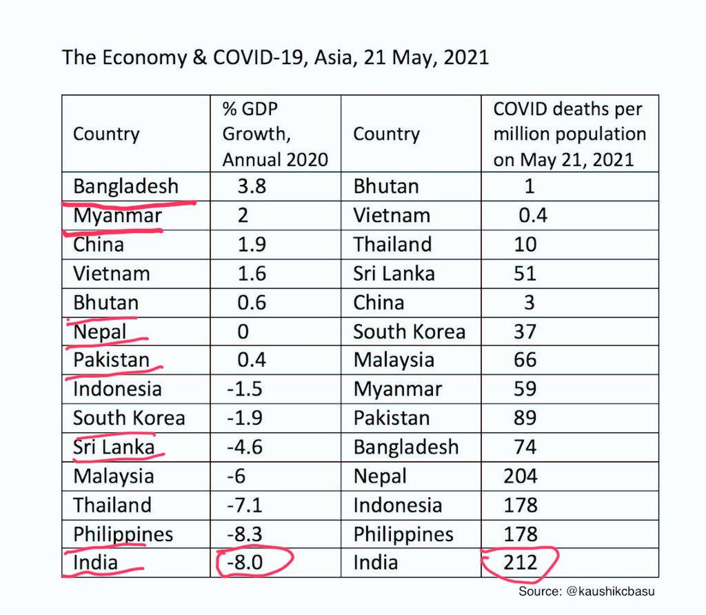 X_M_A_N_DEVIL's tweet photo. @swapthakre @narendramodi And just want to clarify political criticism is necessary in democracy. That doesn't mean we hate someone from our souls. As I always say Nation first. https://t.co/GlA44uDG5m