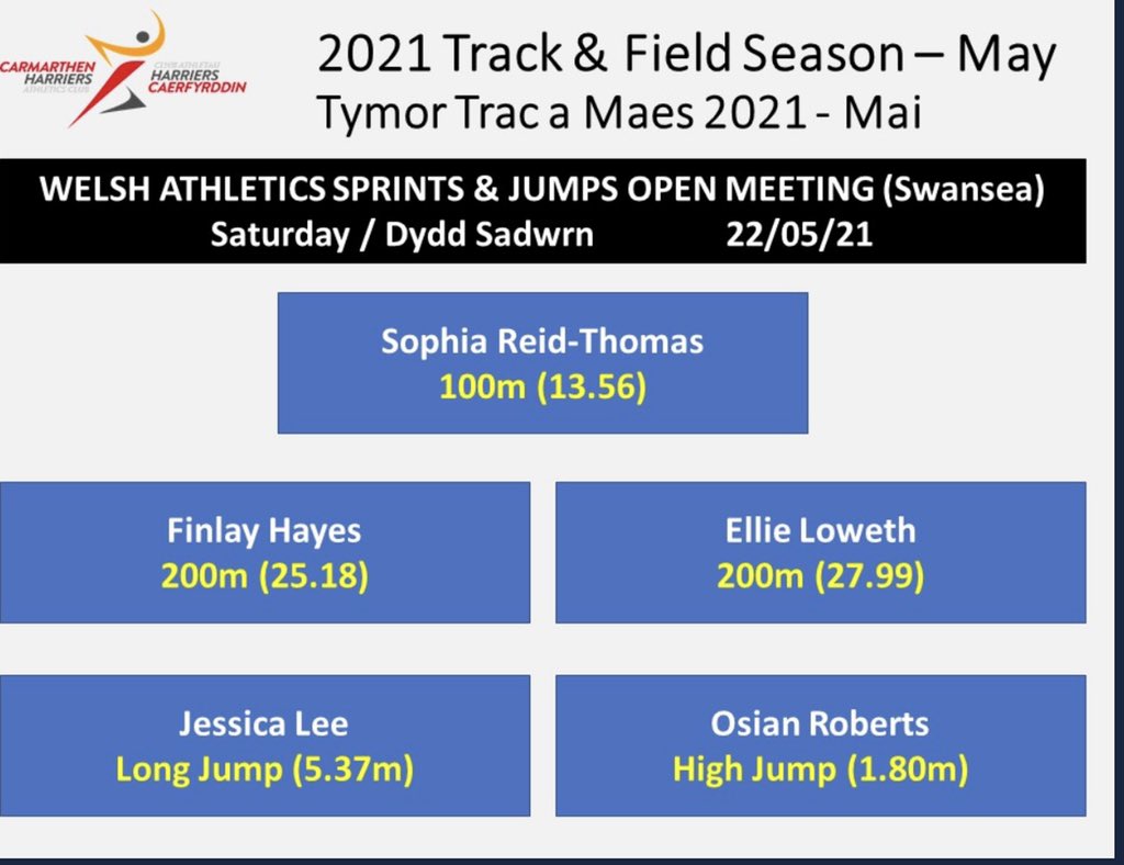 morgan883895's tweet photo. Well done to Ellie, Finlay, Osian Jess and Sophia @DyffrynTafSport. @QEHSPE5X60 @YGGBM @CarmsHarriers in Swansea today #carmarthensprints https://t.co/bNIDGcOLMN