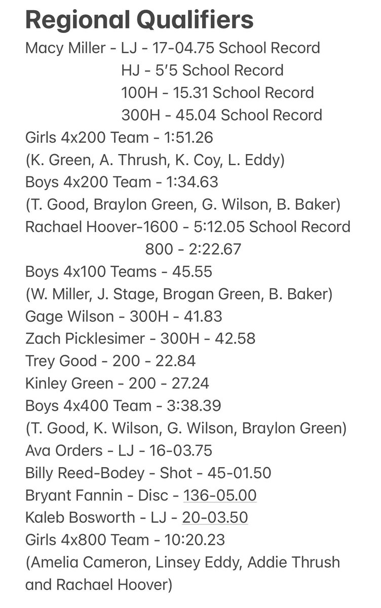 CoachPCotter's tweet photo. Absolutely outstanding day by the Fairbanks Track and Field STUDent athletes! Tons of Regional qualifiers! Boys team placed 3rd in the Central District
CONGRATULATIONS TO OUR GIRLS TRACK AND FIELD TEAM!!!
D3 CENTAL DISTRICT CHAMPIONS!!! https://t.co/c8xcsIDF07