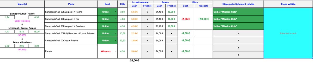 DavidHashtag99's tweet photo. ⚡️#UnibetMissionCote⚽️

👉 Investissement
-24,06€

👉 Retour
+21,4€
OU
+24,06€

👉 Bilan
-2,66€
+10€ freebets (1 étape #Unibet )
OU
Remboursé

👀 Les détails en images.

ℹ️ Activez la 🔔 pour ne rien manquer

#TeamParieur https://t.co/04az5stWbg