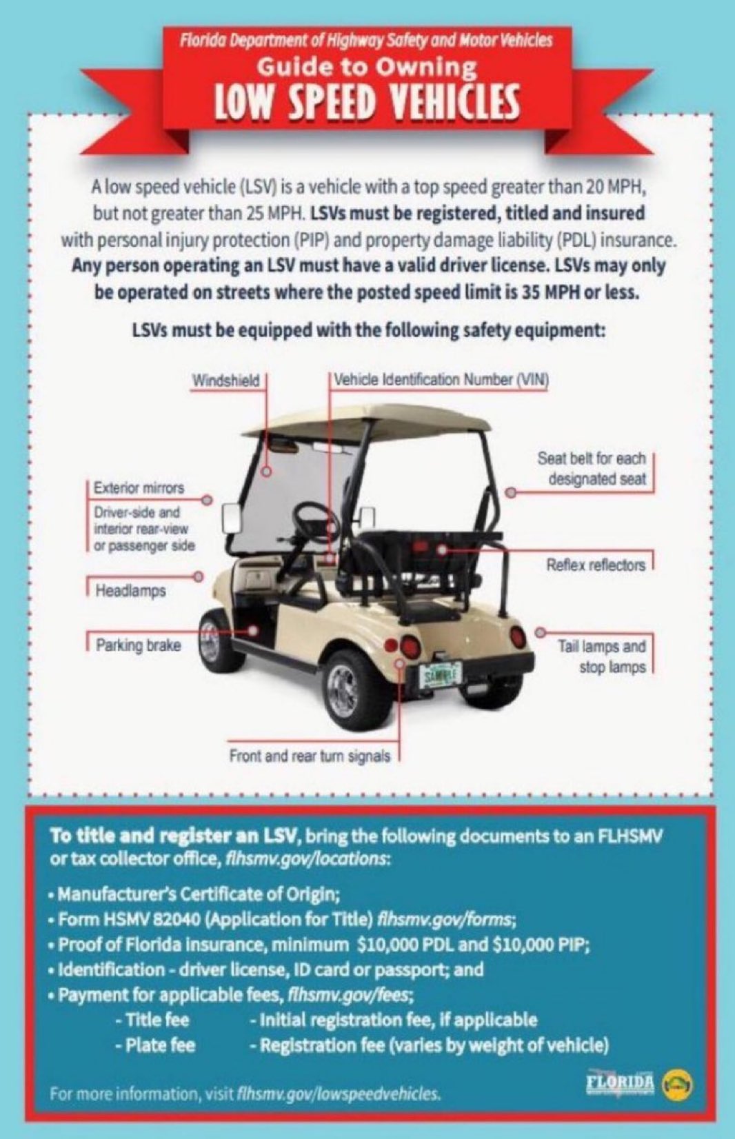 Auto Id Cards Pdf