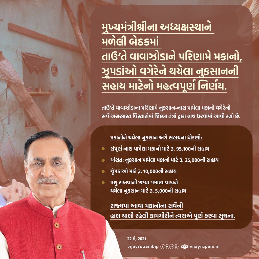 CMOGuj's tweet photo. Gujarat Govt announces financial assistance for #CycloneTauktae damaged and destroyed houses. https://t.co/Qk4sxVGmsJ