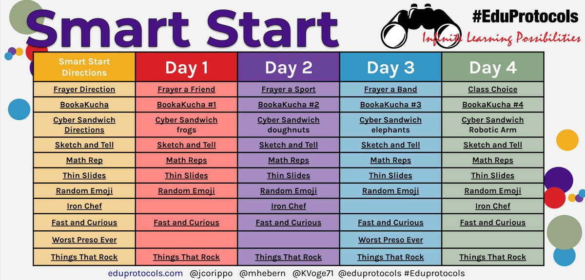 DReyesEdu's tweet photo. FUN ideas for your first weeks of school: Ss use #Eduprotocols as they build relationships and community. Little do they know, they're grasping an understanding of how to do various protocols like a Frayer, BookaKucha, Thin Slides, etc. @jcorippo #CueBOLD https://t.co/LJFnhWKIZ8 https://t.co/a4CdhScrPv