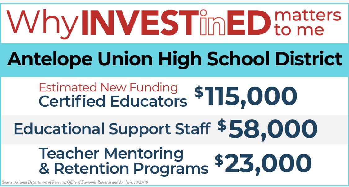 AZLD25Democrats's tweet image. When our #LD13 #azleg override the voice of voters, they deny the much needed resources for our kids future. 
@JoanneOsborne8 @TimDunn_AZ @SineKerr #WhyInvestInEdMatters  #ProtectInvestInEd #AZGOPbites