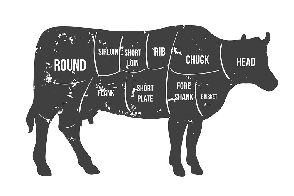 dhairya2311's tweet photo. Cuts of Beef
#iihmbest3years
#hospitalitybuzz
#HTDMIIHMADAY3 https://t.co/aU0U3Sn6h0