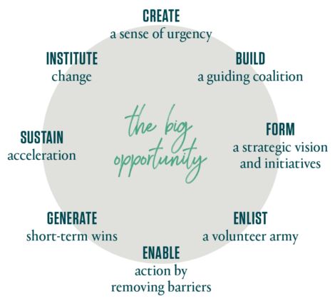 StephinaMMatse1's tweet photo. Leaders need to evolve and refune their pedagogical practices to ensure that they provide the very best for students in a digital society
#futuretrends https://t.co/spe7agaynb